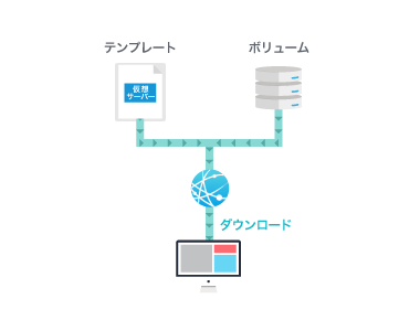 ダウンロード