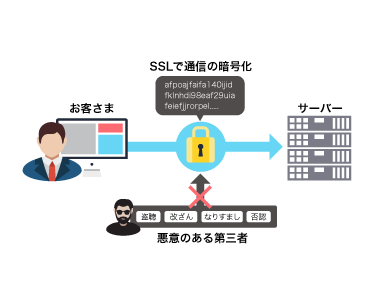 ssl証明書とは