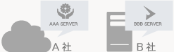 クラウドはA社、ホスティングはB社 だと管理が面倒になる・・・